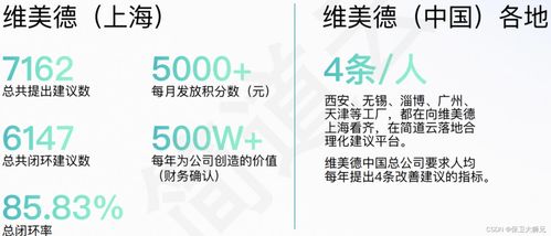 数字内容制作 数字化工厂的创意与信息核心
